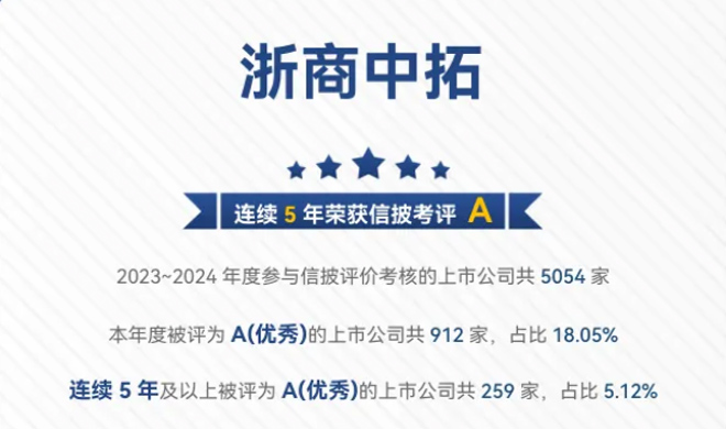 信息披露连续五载“A”誉，菠菜导航网绘就治理华章