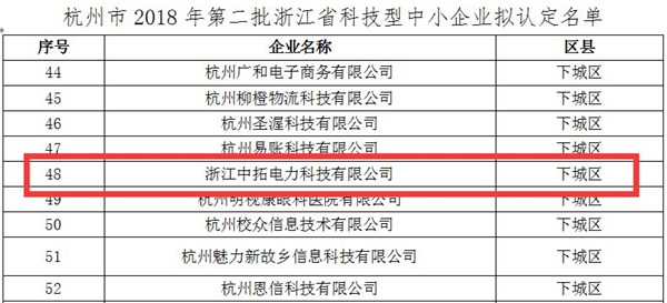 菠菜导航担保网-信誉菠菜导航网-菠菜导航网电力被评为“浙江省科技型中小企业”